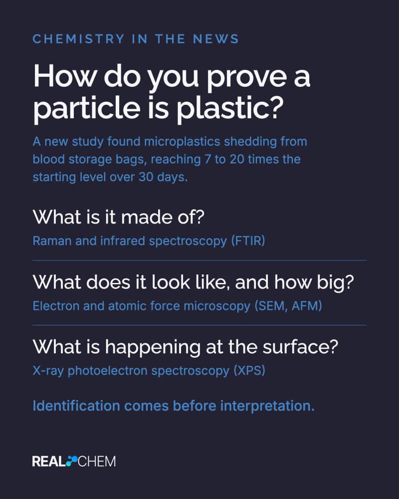 Scientific banner illustrating: A new study found microplastics in stored blood. But how…